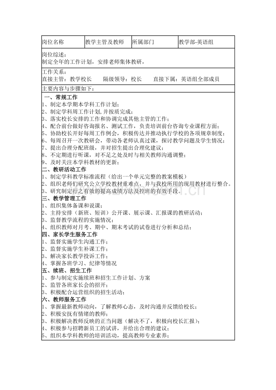 教学主管岗位职责.doc_第1页