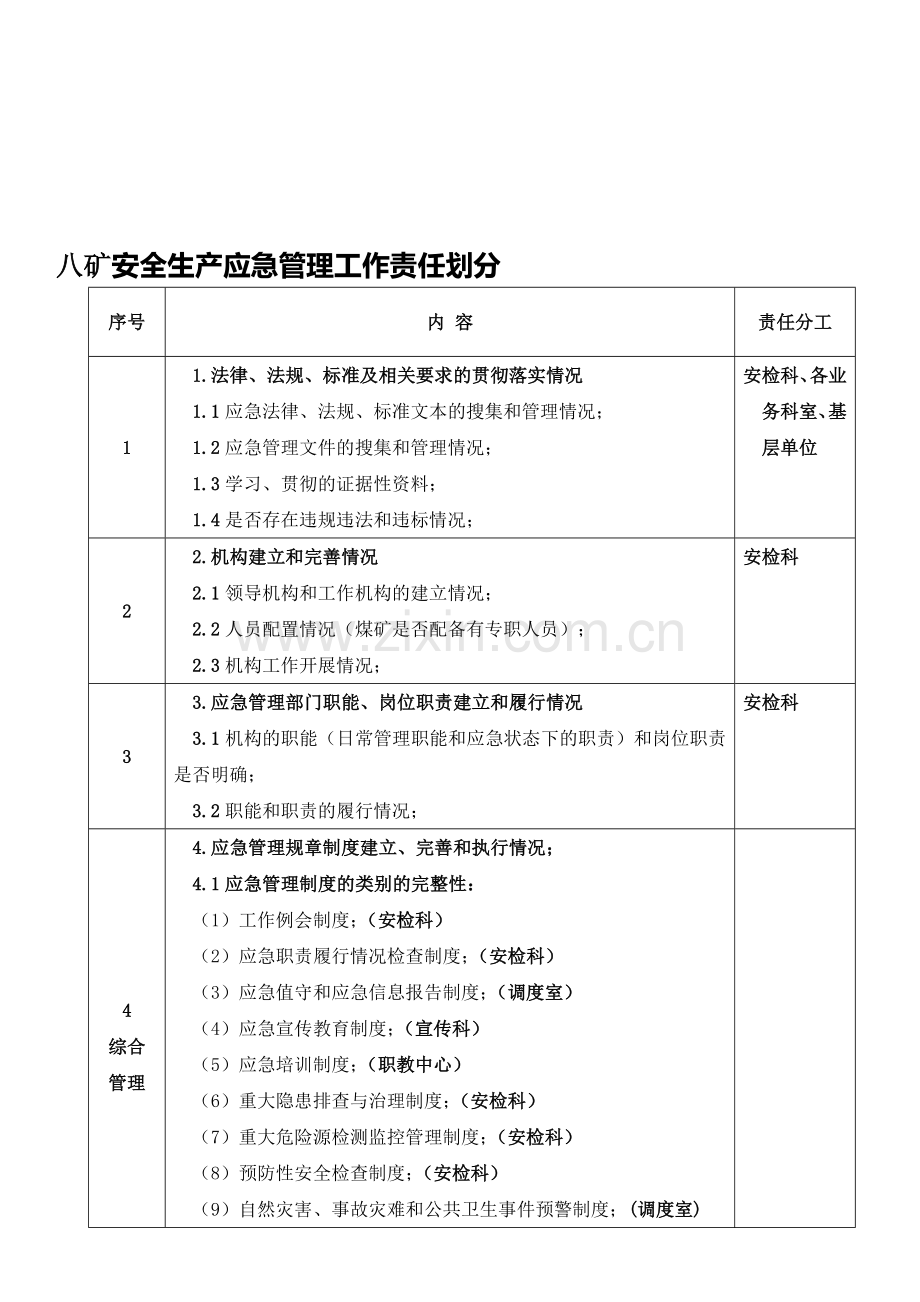 八矿安全生产应急管理工作责任划分.doc_第1页