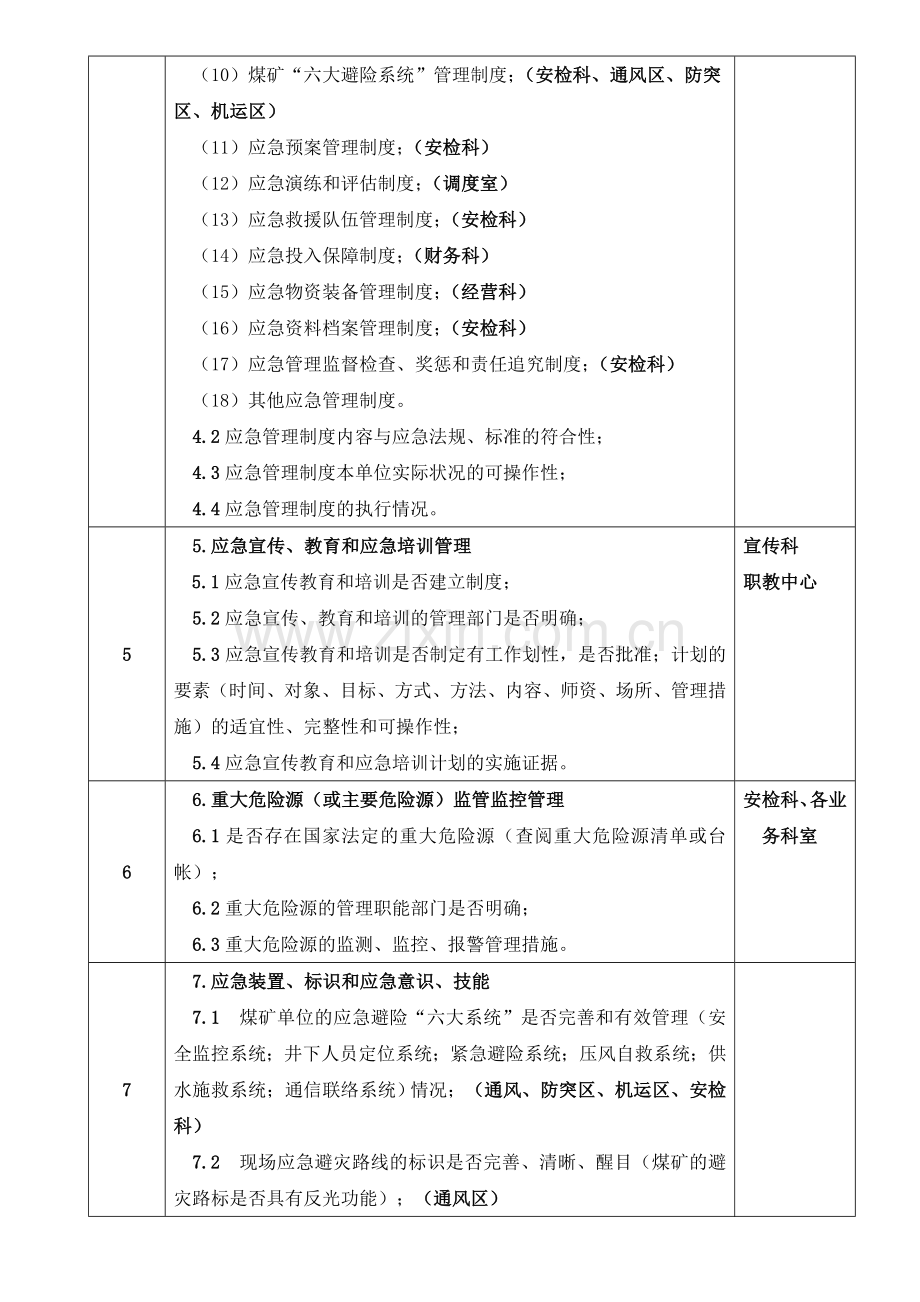 八矿安全生产应急管理工作责任划分.doc_第2页