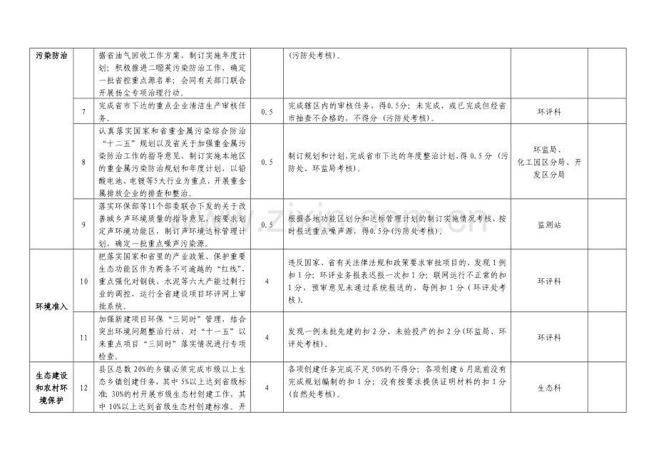 2011年度县区环保局主要工作目标及考核办法.doc_第2页