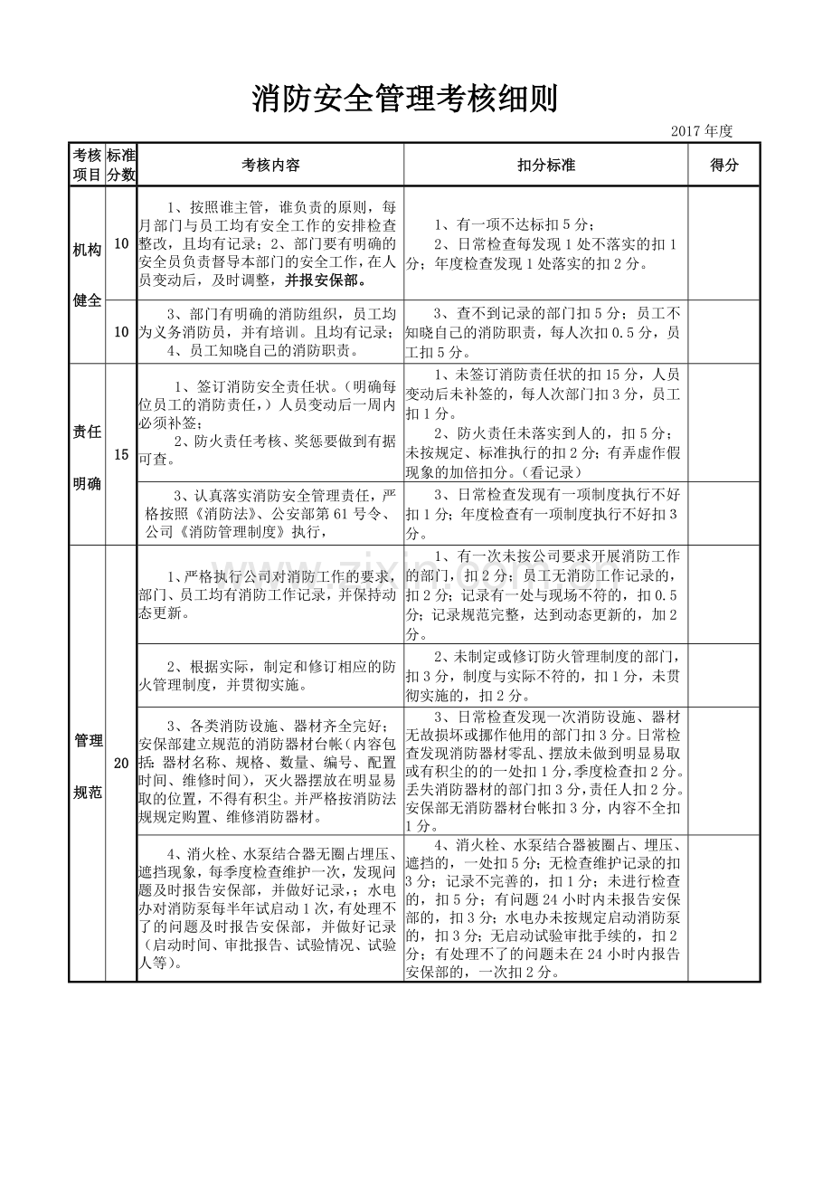 消防安全管理考核细则.doc_第1页