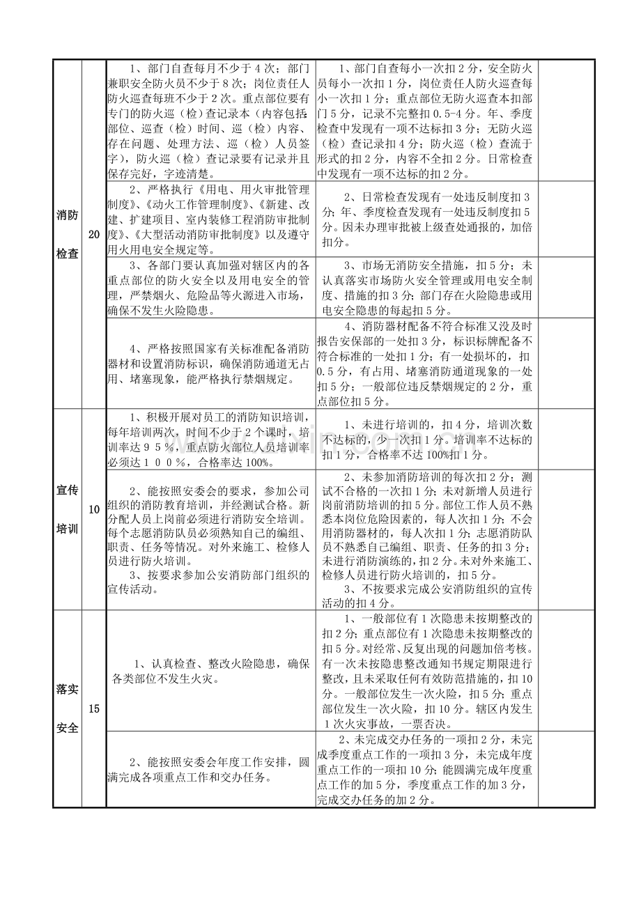 消防安全管理考核细则.doc_第2页