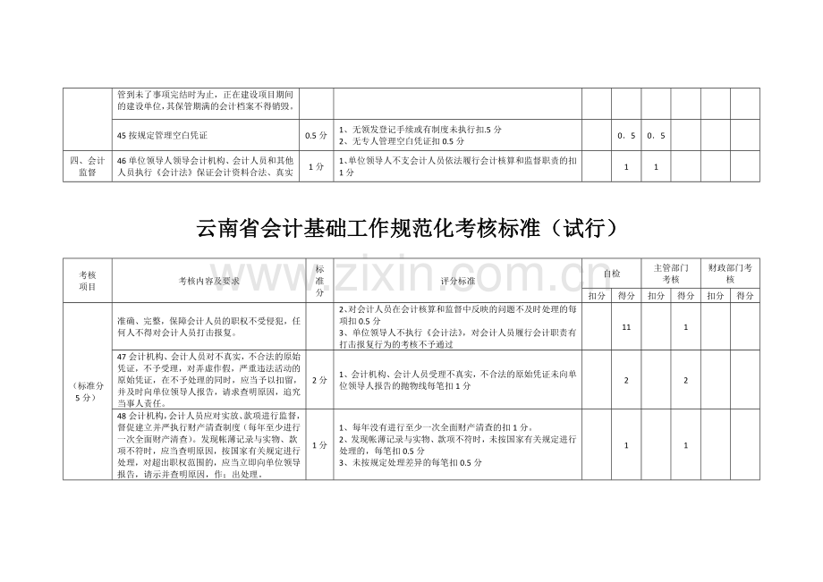 云南省会计基础工作规范化考核标准(试行).doc_第3页