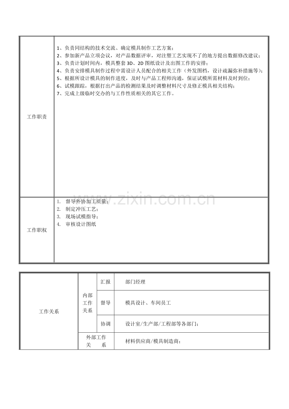 上海英汇岗位说明书模板-冲压模具工程师.doc_第2页