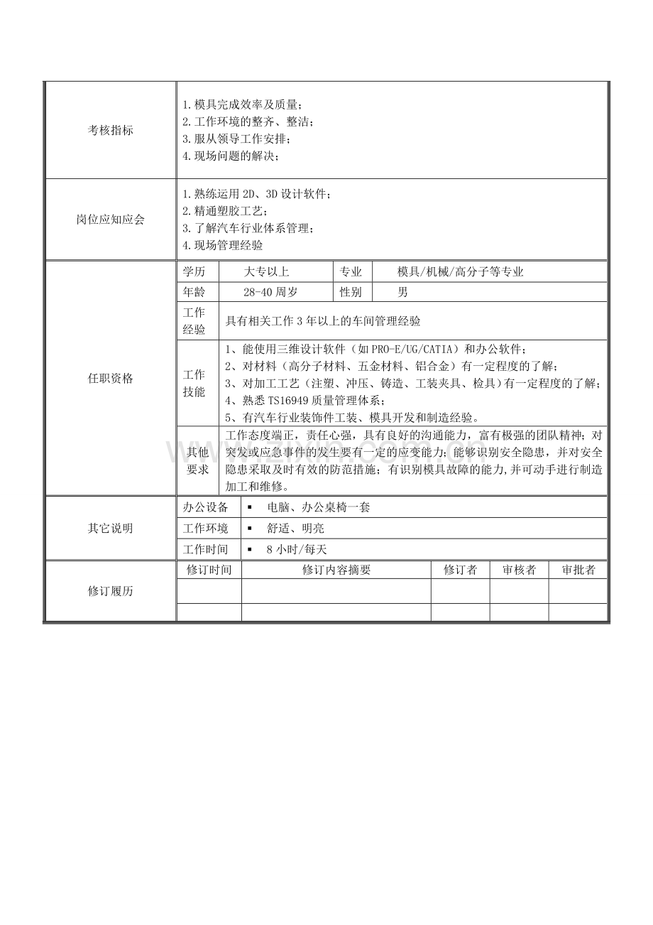 上海英汇岗位说明书模板-冲压模具工程师.doc_第3页