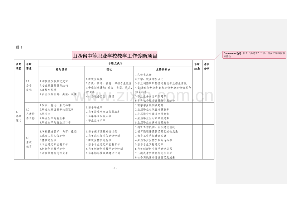 诊断项目及诊改报告.doc_第1页