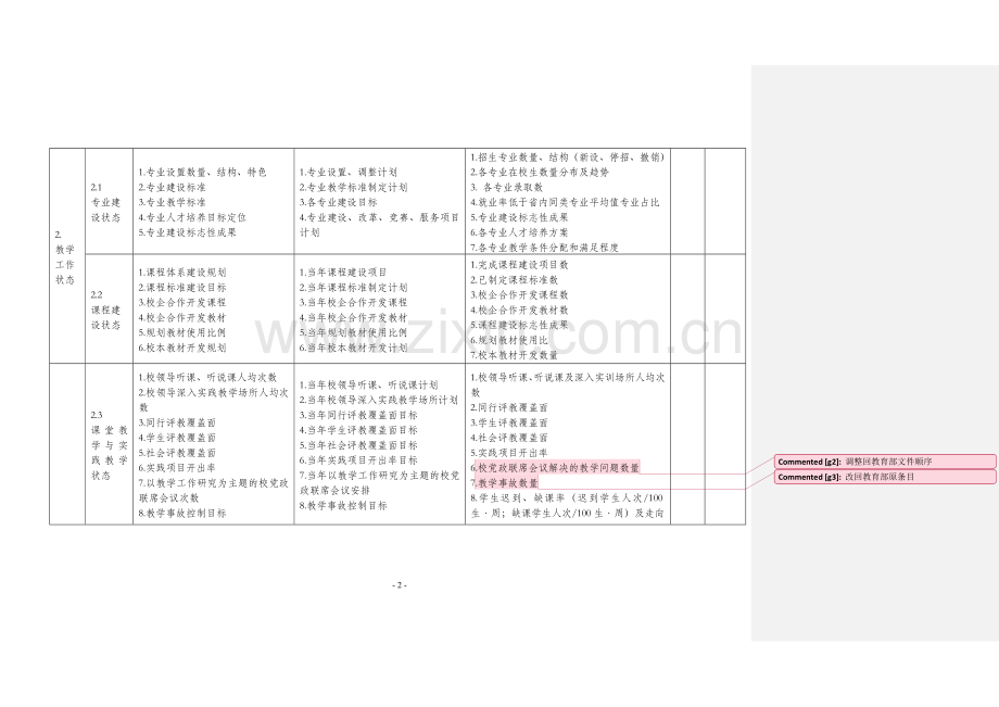 诊断项目及诊改报告.doc_第2页