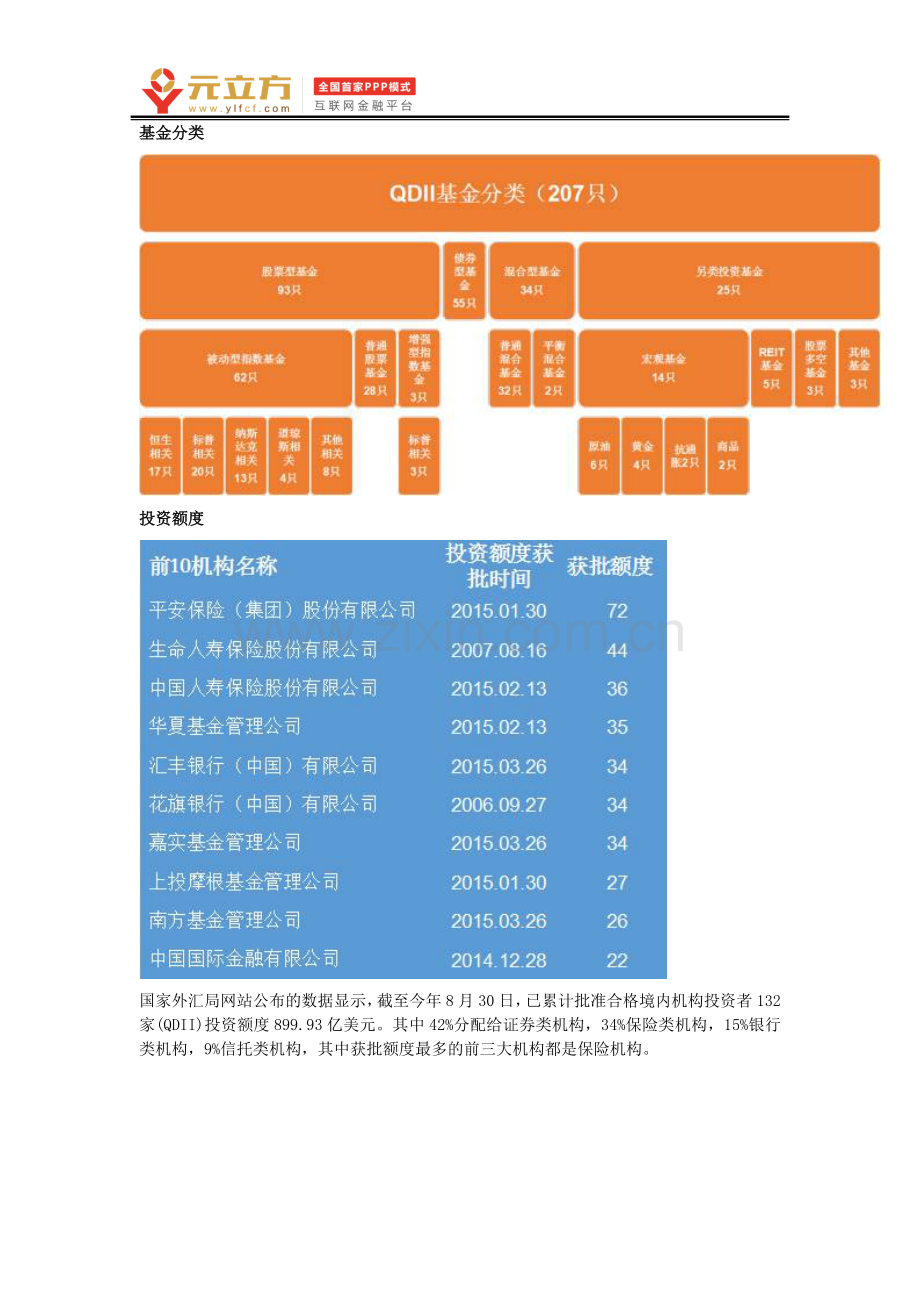 国内QDII基金概况分析.doc_第2页