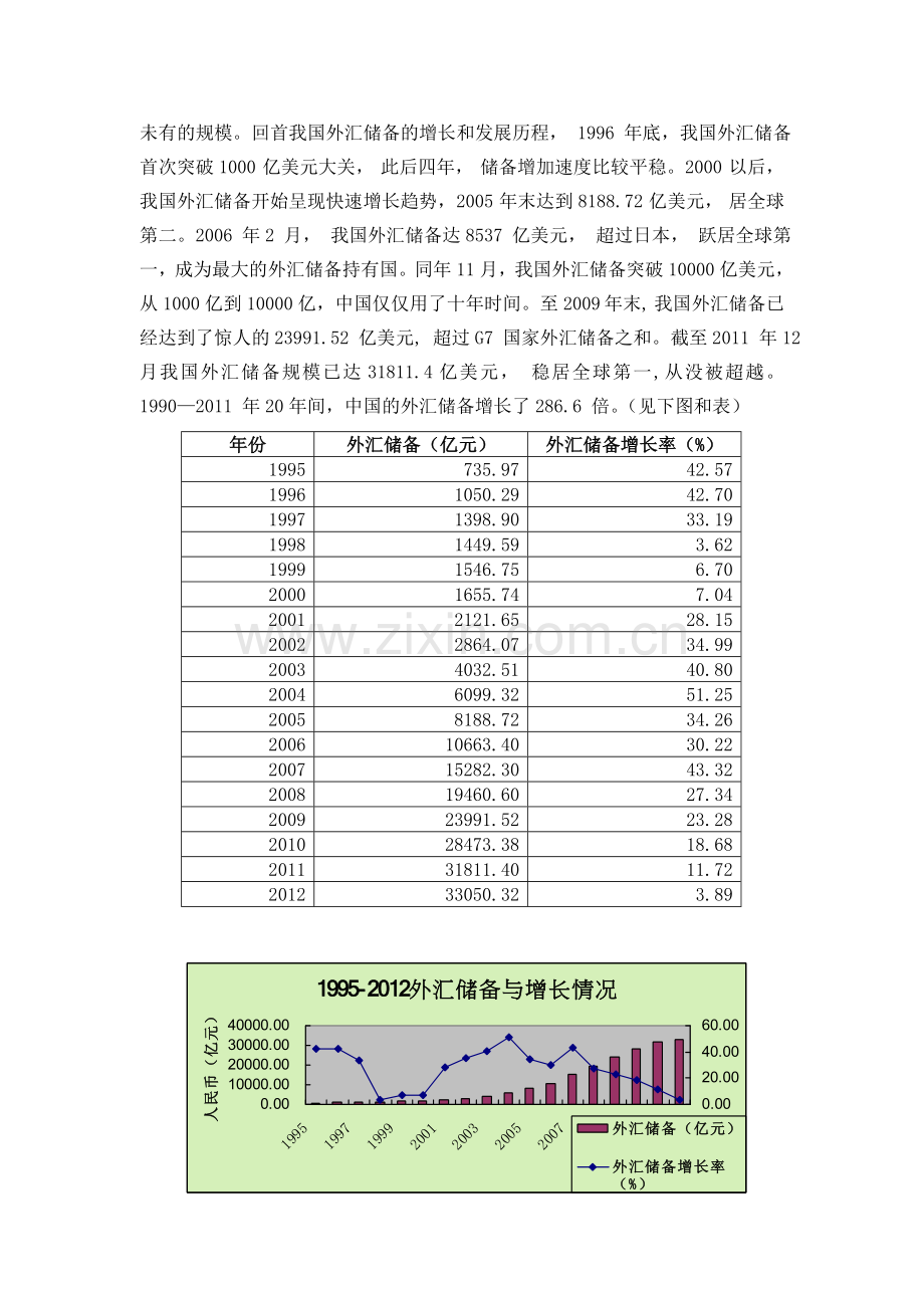 我国外汇储备现状及影响分析.doc_第2页