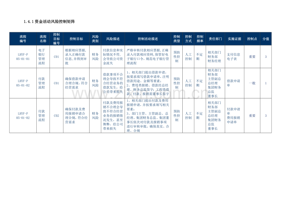 内控流程(财务).doc_第2页