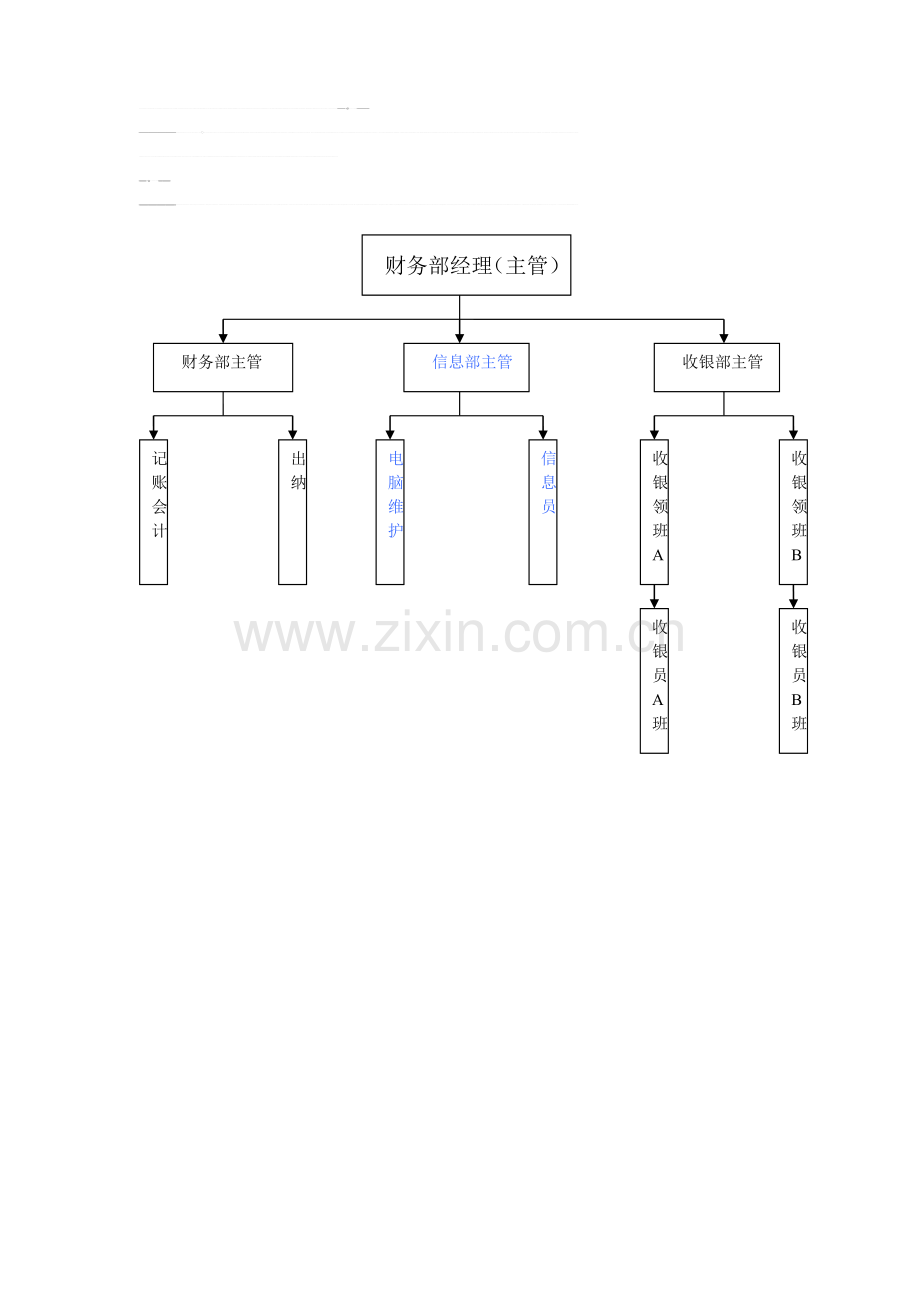 信息部工作手册.doc_第1页