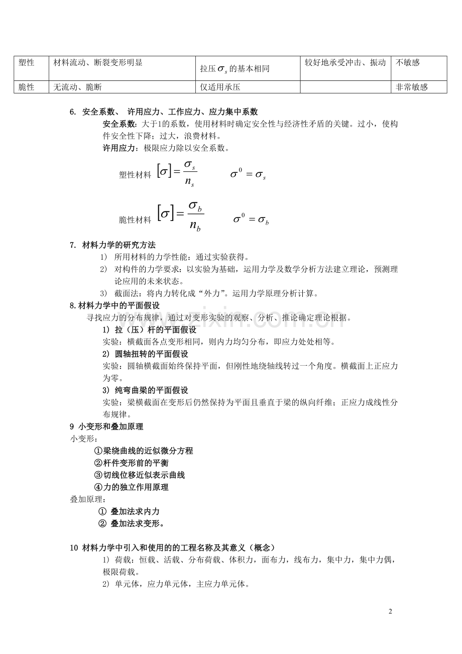 材料力学重点总结.doc_第2页