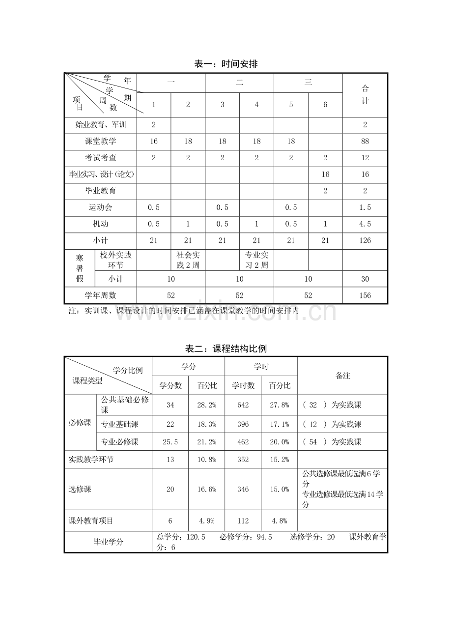 2010金融与证券专科专业培养计划.doc_第3页