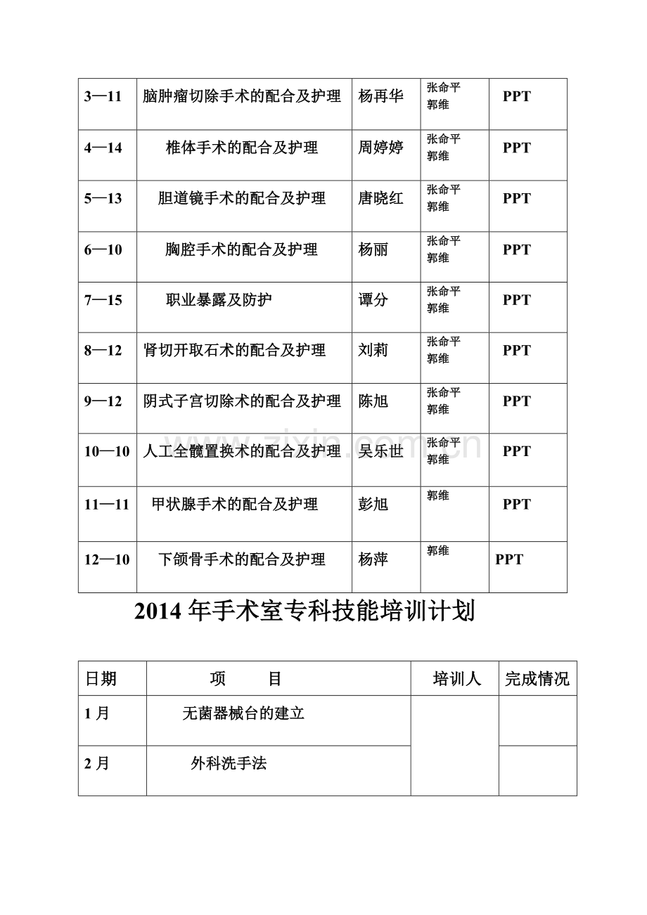 2014年手术室护士业务学习计划表.doc_第2页