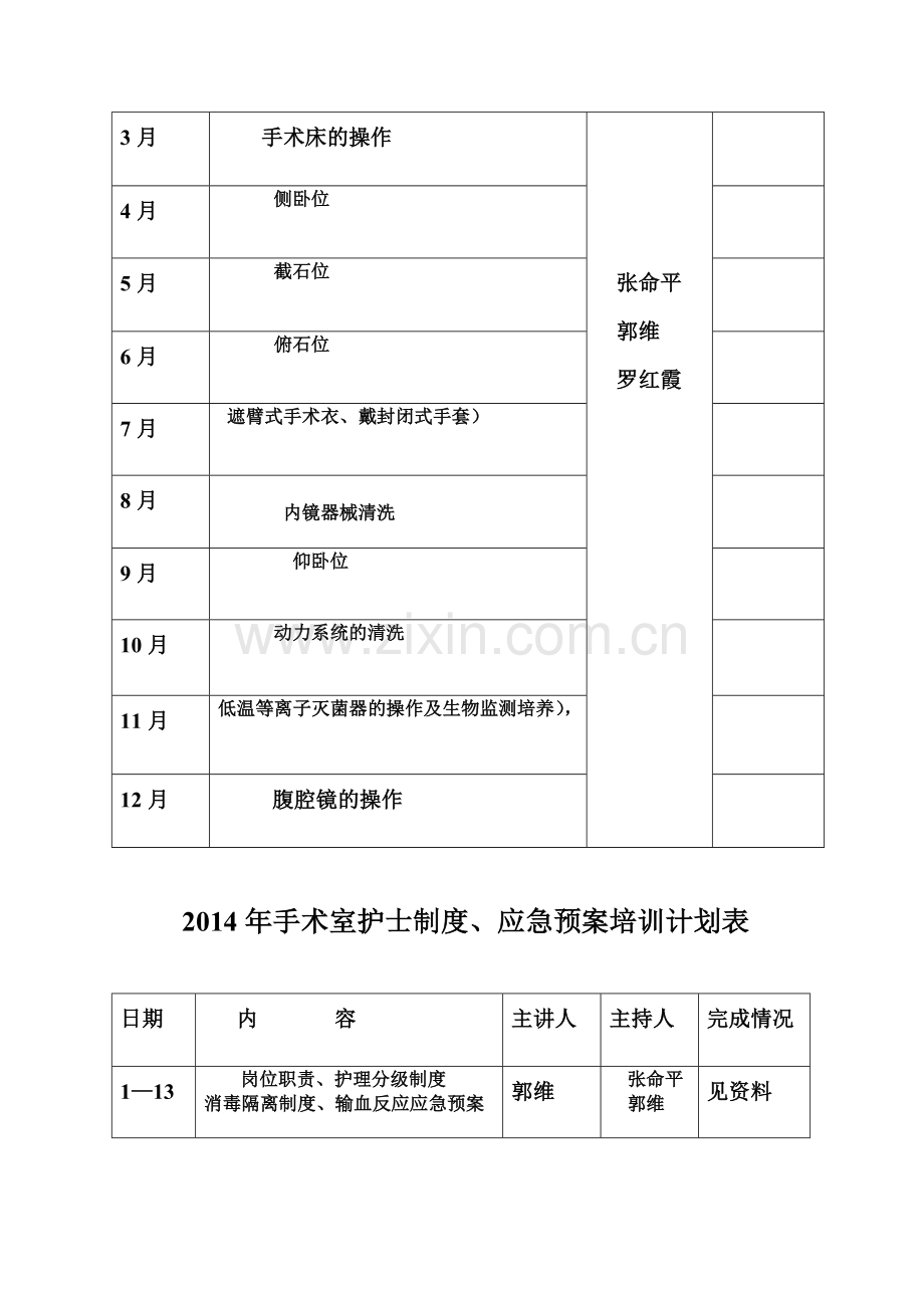 2014年手术室护士业务学习计划表.doc_第3页