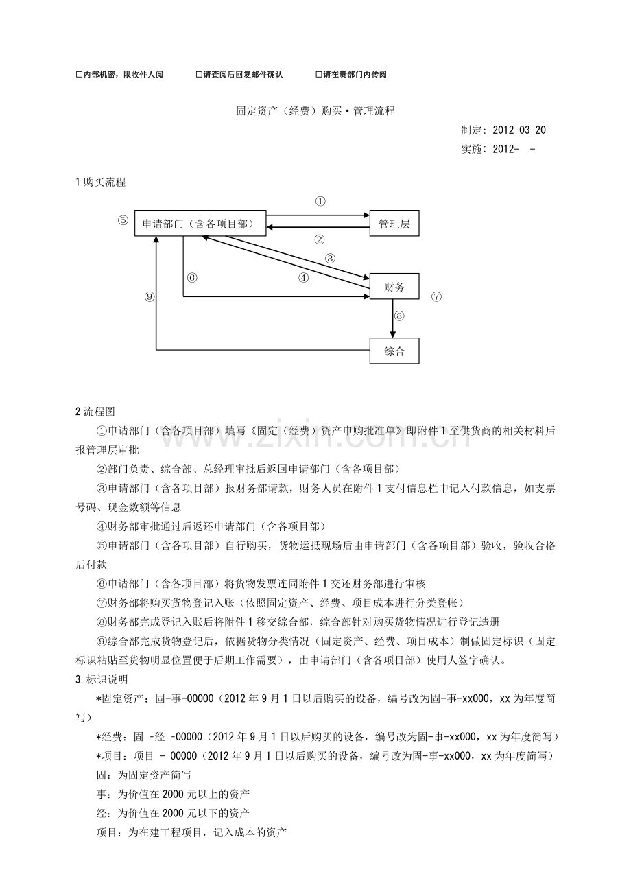 办公用品及固定资产购买流程(1).doc_第1页