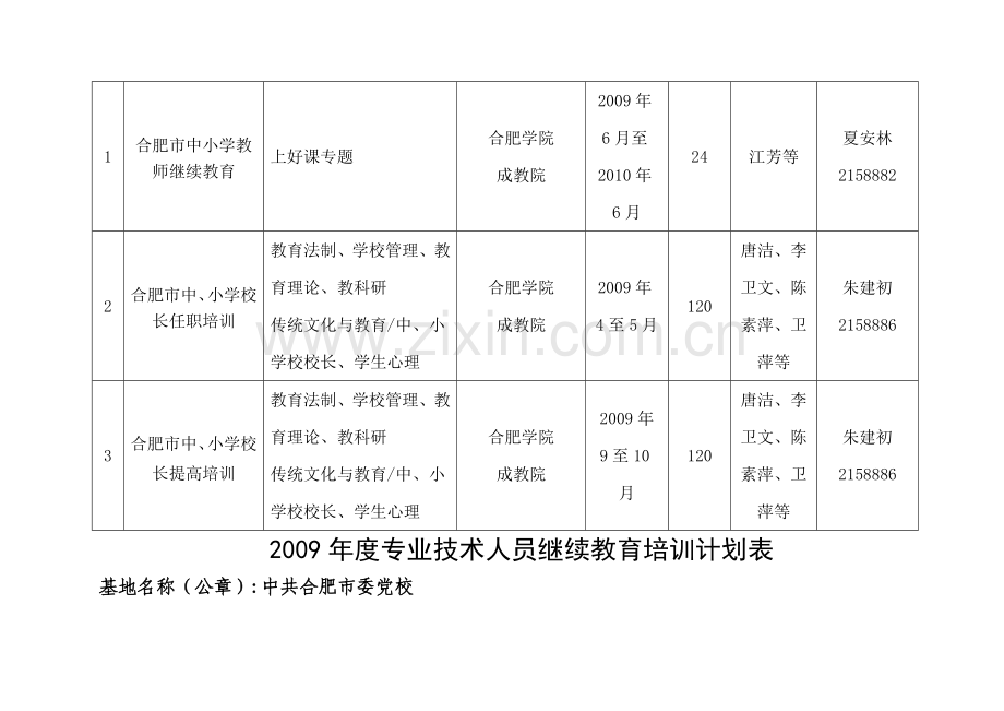 2009年度专业技术人员继续教育培训计划表.doc_第2页