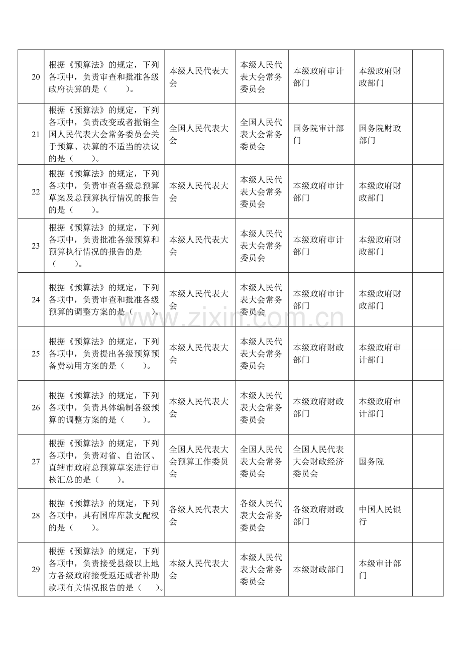 2015年财经法规无纸化押密试题-附答案-第四章-财政法律制度(1).doc_第3页