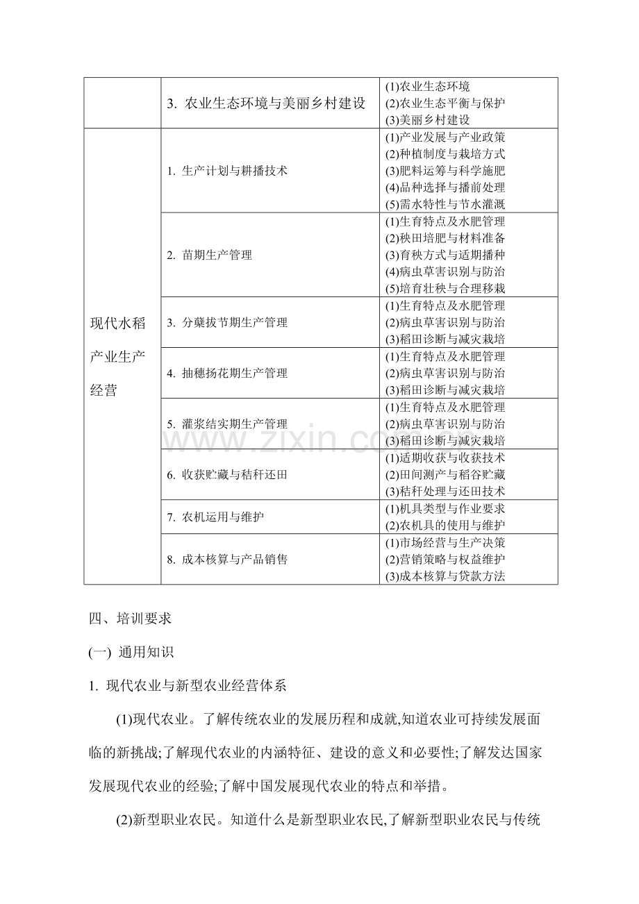 生产经营型职业农民培训规范-水稻.doc_第2页