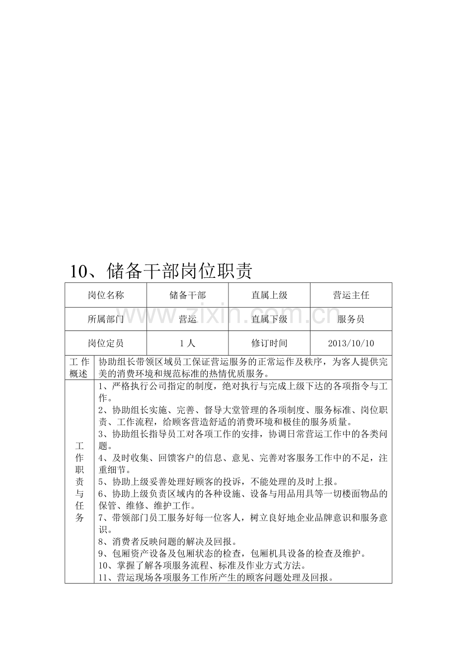 储备干部岗位职责.doc_第1页