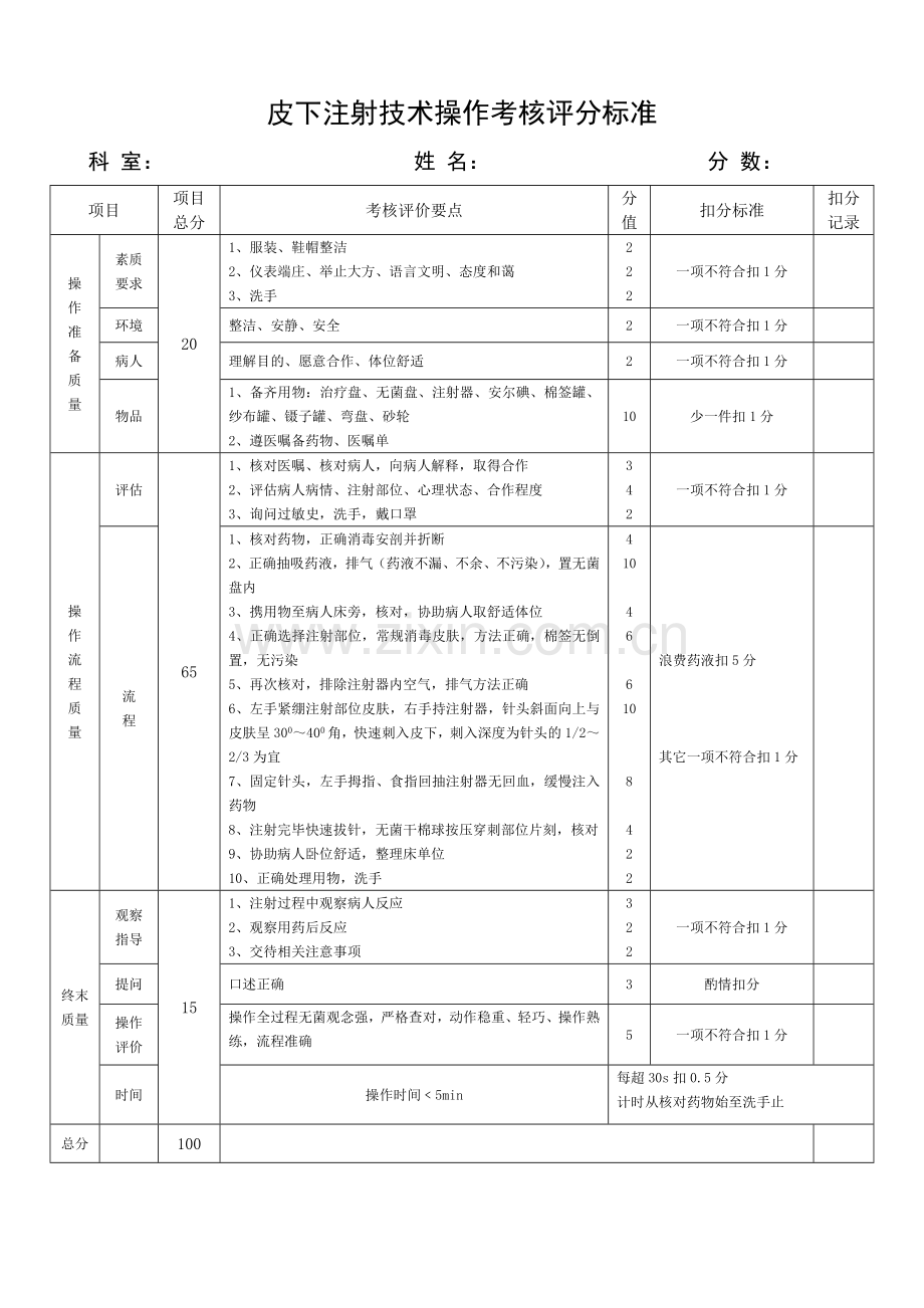 皮下注射技术操作考核评分标准.doc_第1页