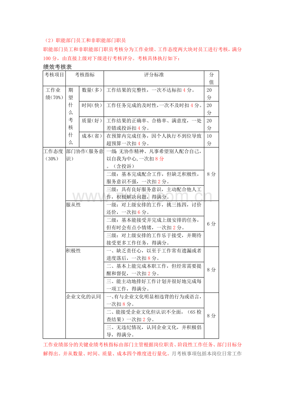 某公司绩效考核管理制度分享.doc_第2页