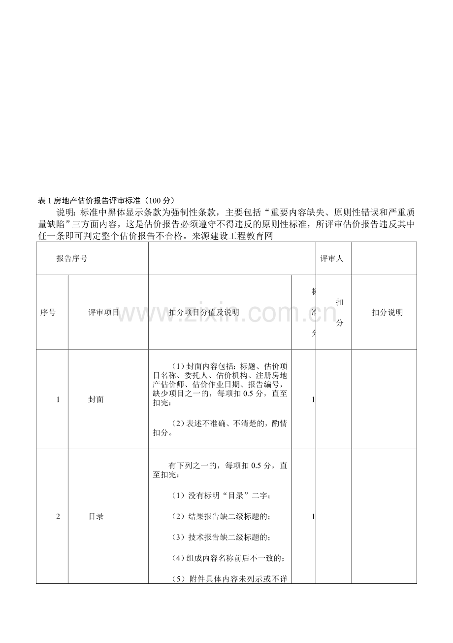 2010年房地产估价师《案例与分析》重点预习(1).doc_第1页