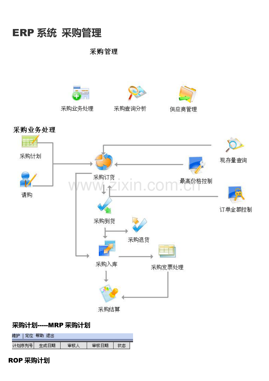 ERP-采购管理.doc_第1页