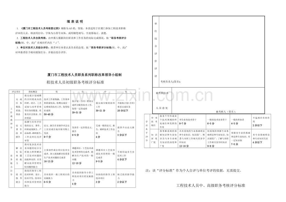 厦门市工程技术人员考核登记表.doc_第2页