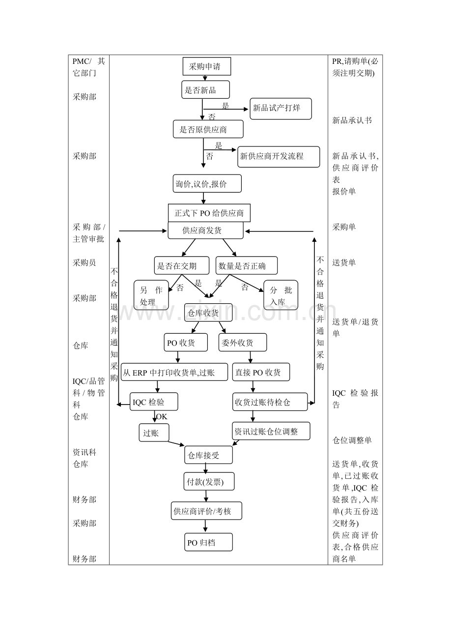 NAVISION之采购管理.doc_第3页