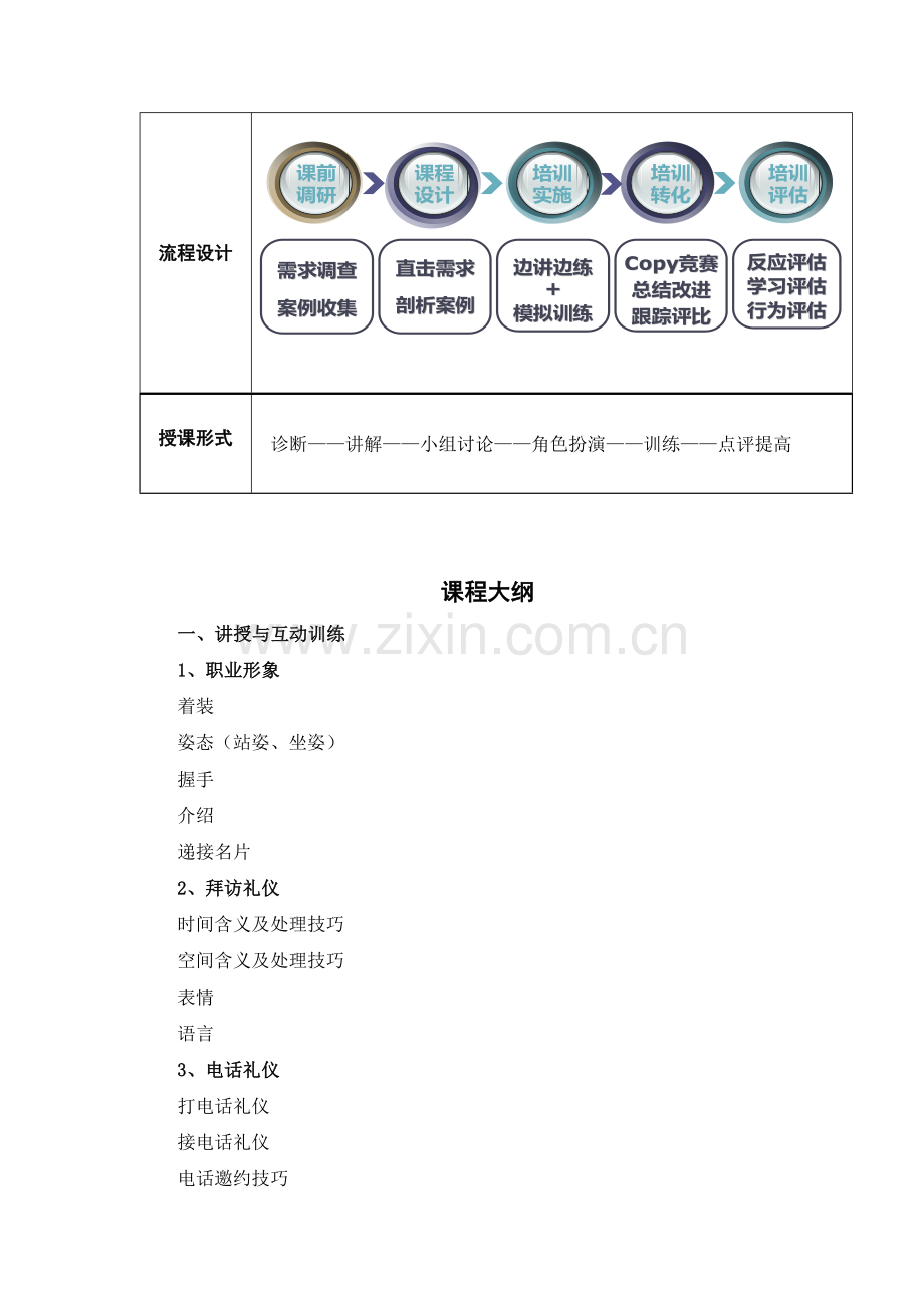 销售礼仪与沟通技巧课程大纲.doc_第2页