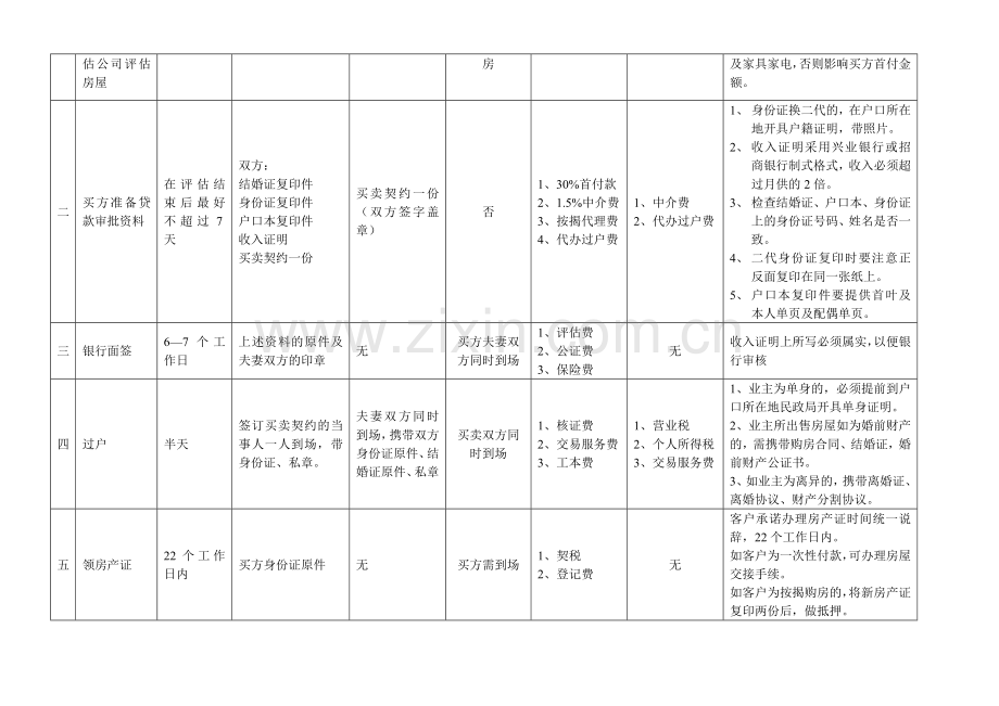 二手房买卖流程表1.doc_第2页