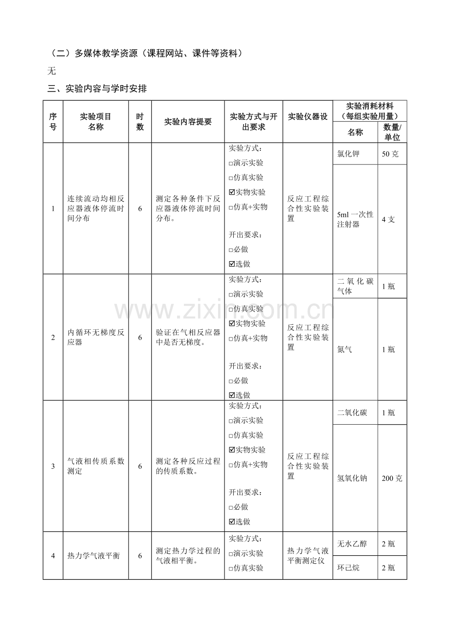 化学工程与工艺专业实验.doc_第2页