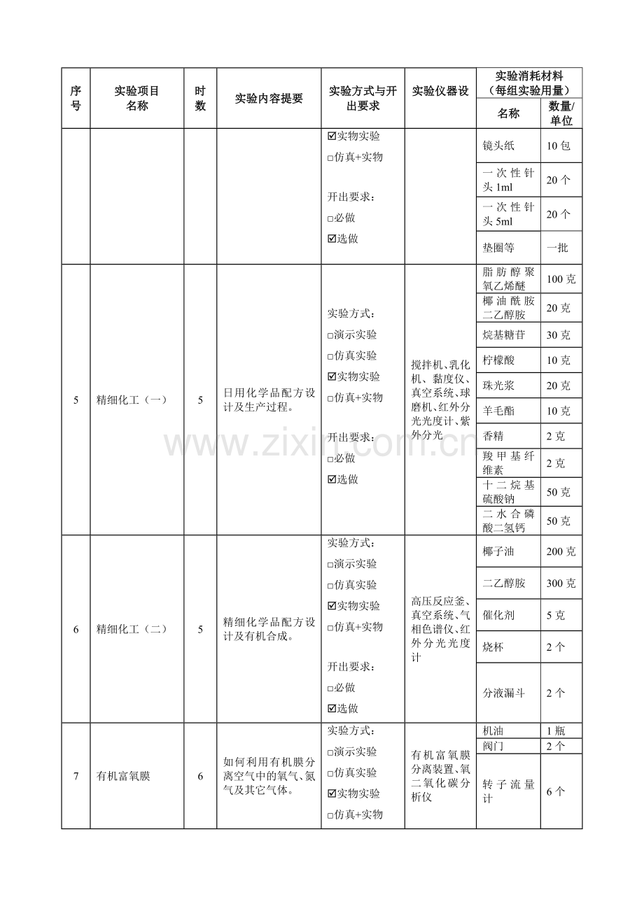 化学工程与工艺专业实验.doc_第3页