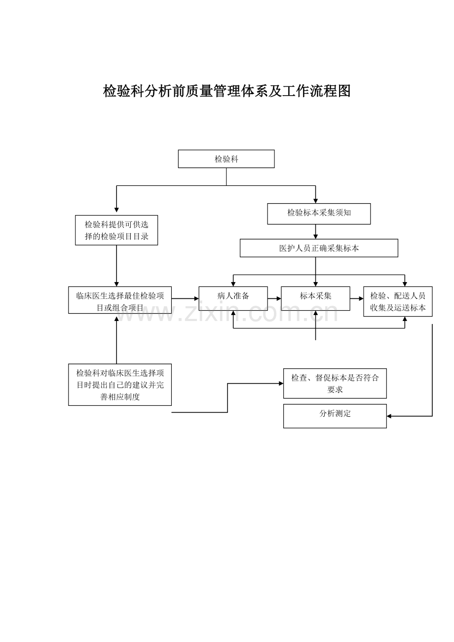 检验科质量管理体系工作流程图.doc_第1页