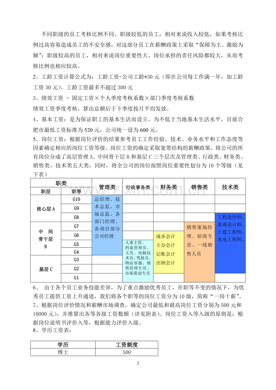 小房产公司薪酬管理制度.doc_第2页