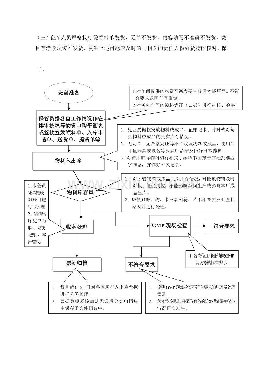 仓库工作流程及出入库管理流程图.doc_第2页