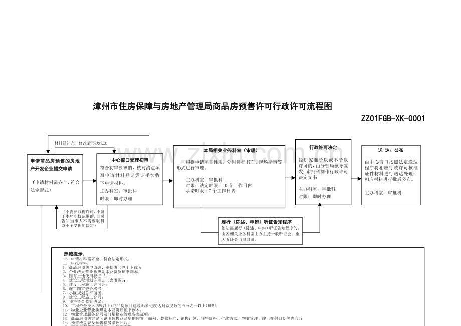 房管局办事流程.doc_第1页