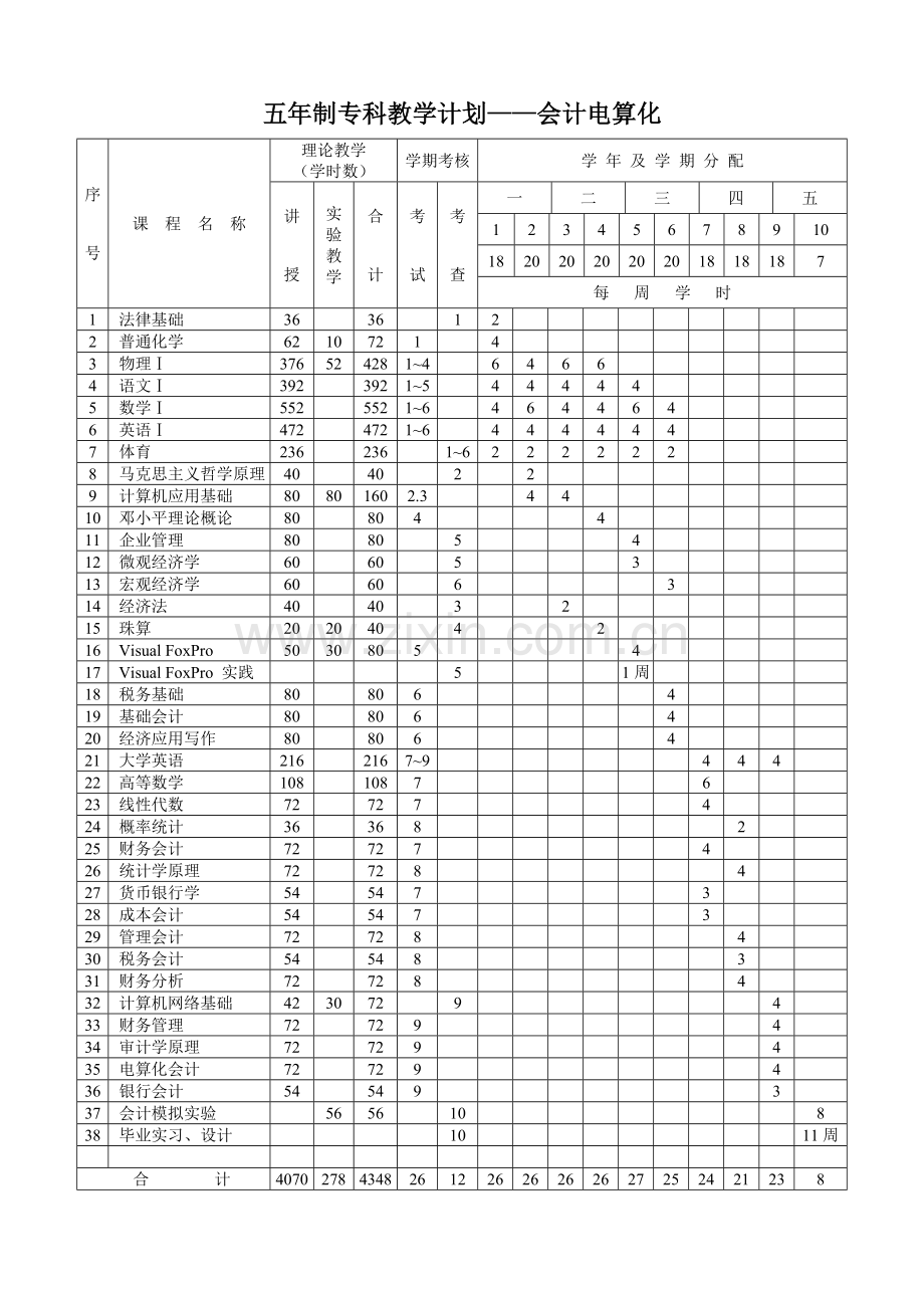 2002级会计电算化专业培养计划.doc_第2页