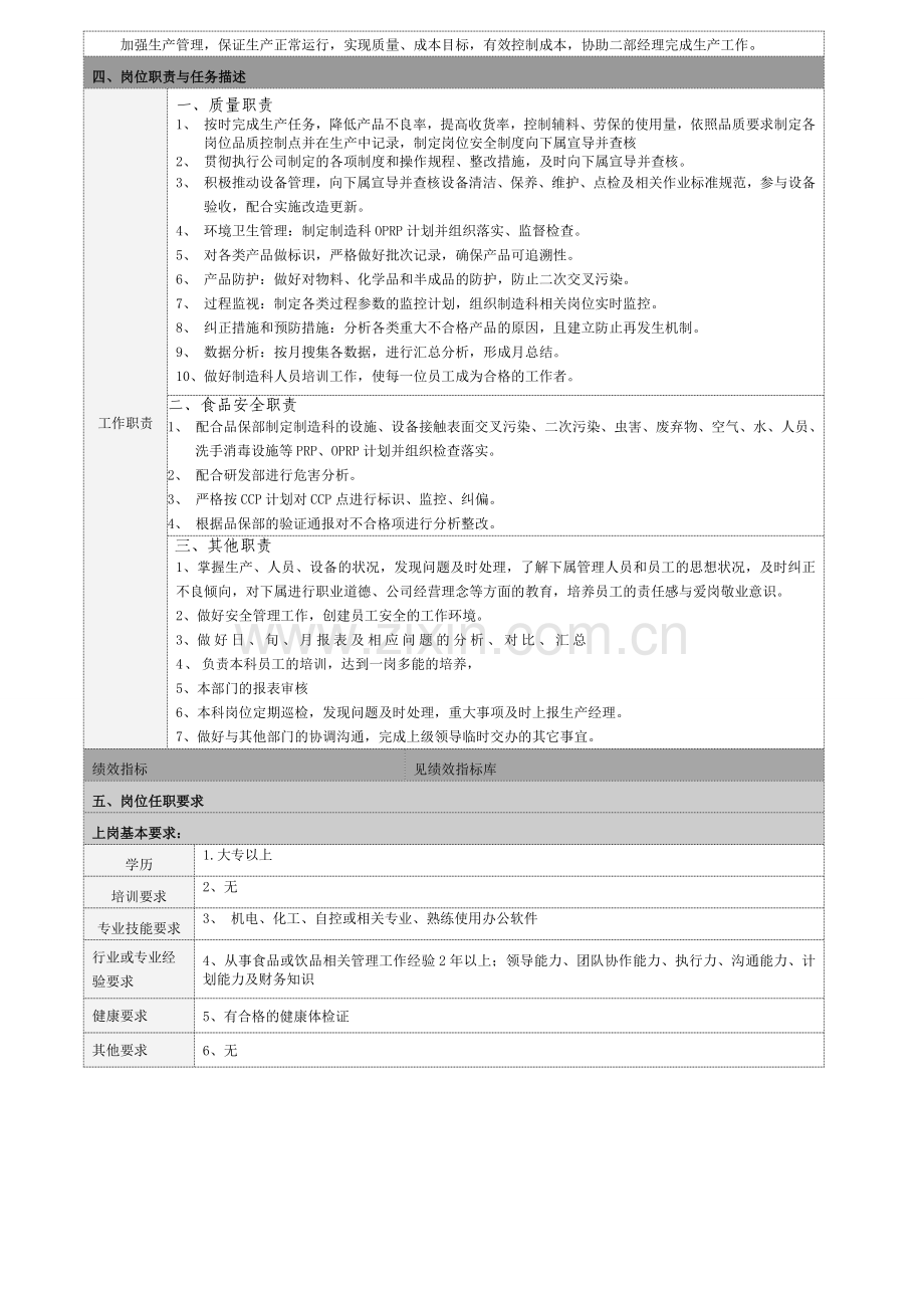 制造科科长岗位职责.doc_第2页