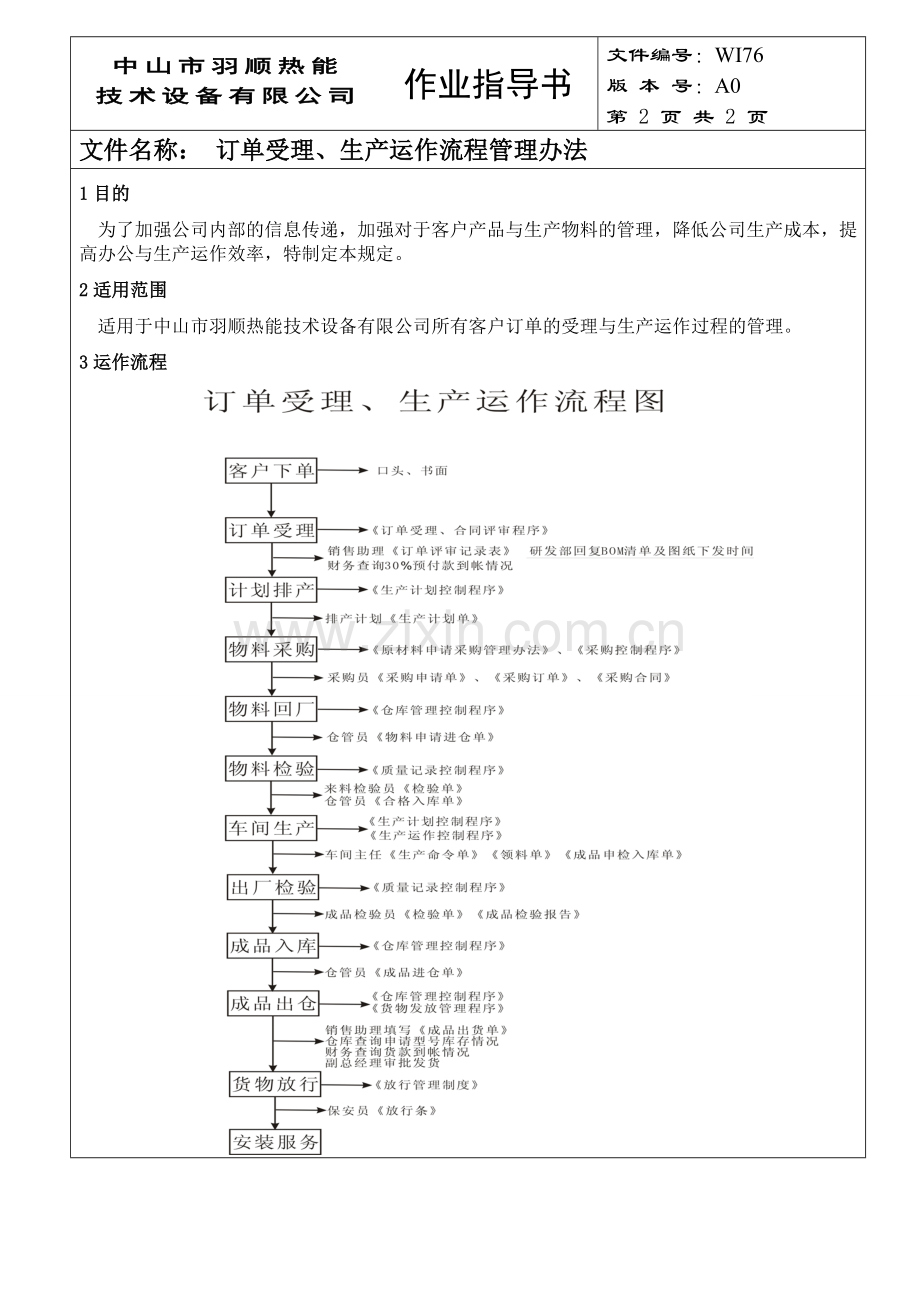 订单受理、生产运作流程管理办法WI76.doc_第2页