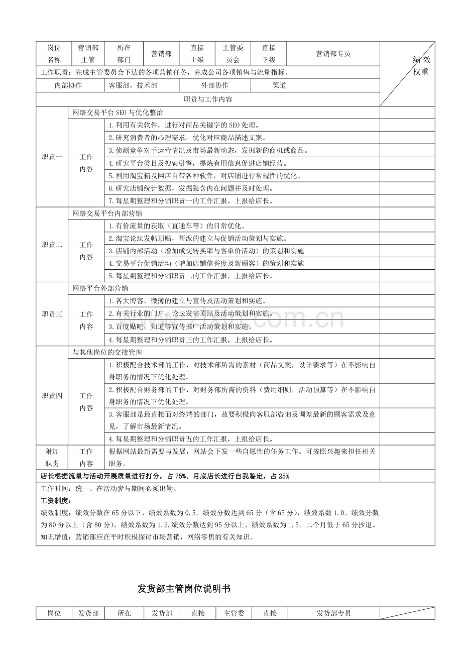 电商各岗位KPI绩效考核表及工作职责.doc_第2页