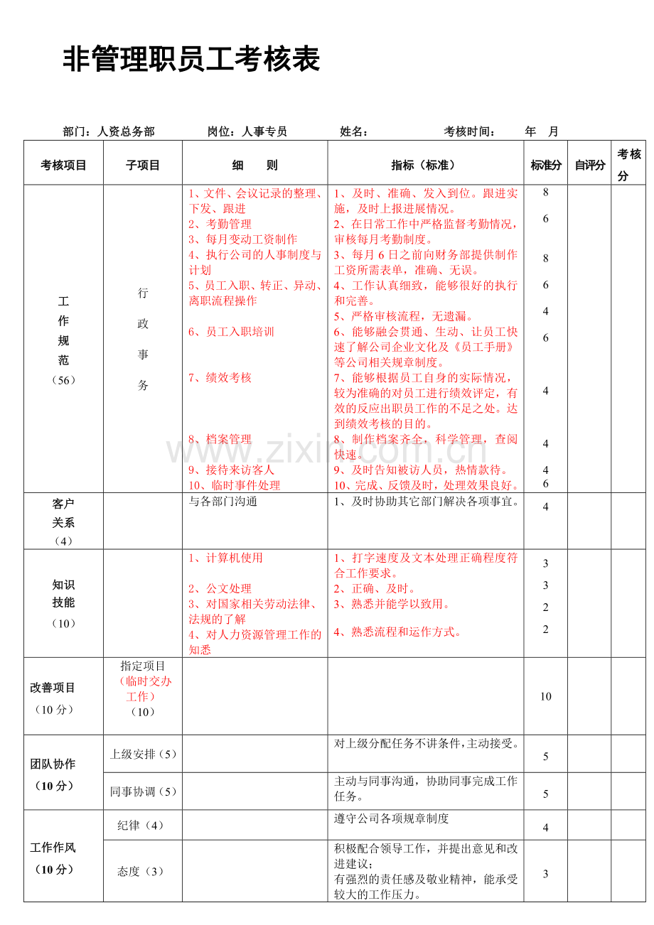 (绩效考核参考表)人事专员.doc_第1页