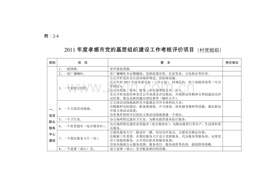 湖北省2011年度党的基层组织建设工作考核评价项目(村党组织).doc_第1页