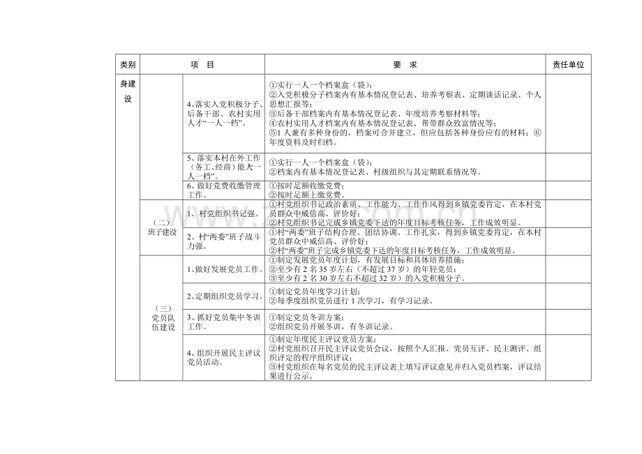 湖北省2011年度党的基层组织建设工作考核评价项目(村党组织).doc_第3页