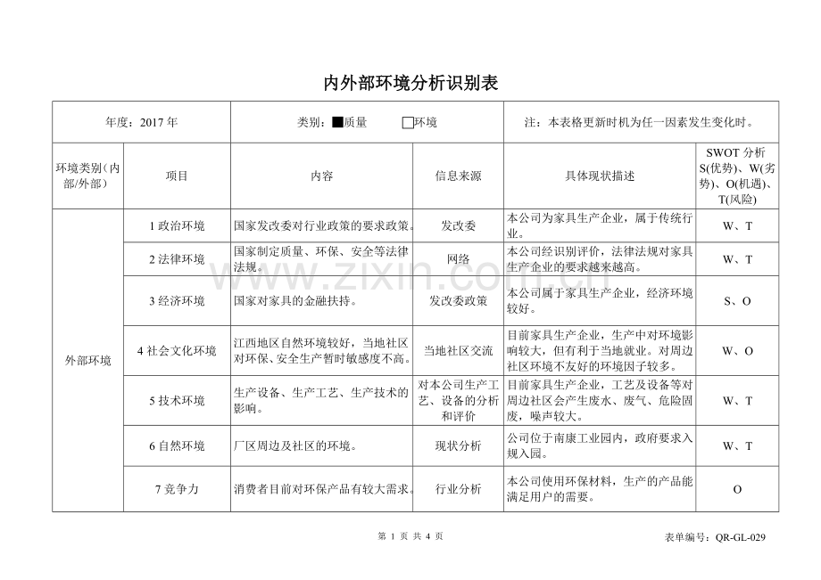 内外部环境分析识别表.doc_第1页