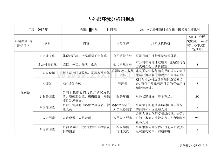 内外部环境分析识别表.doc_第2页