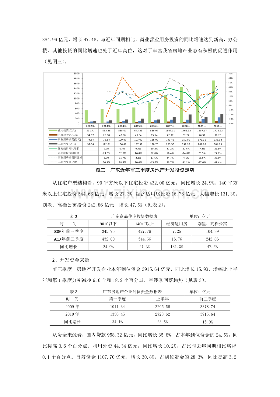 2010年前三季度广东省房地产市场分析报告(总报告).doc_第3页