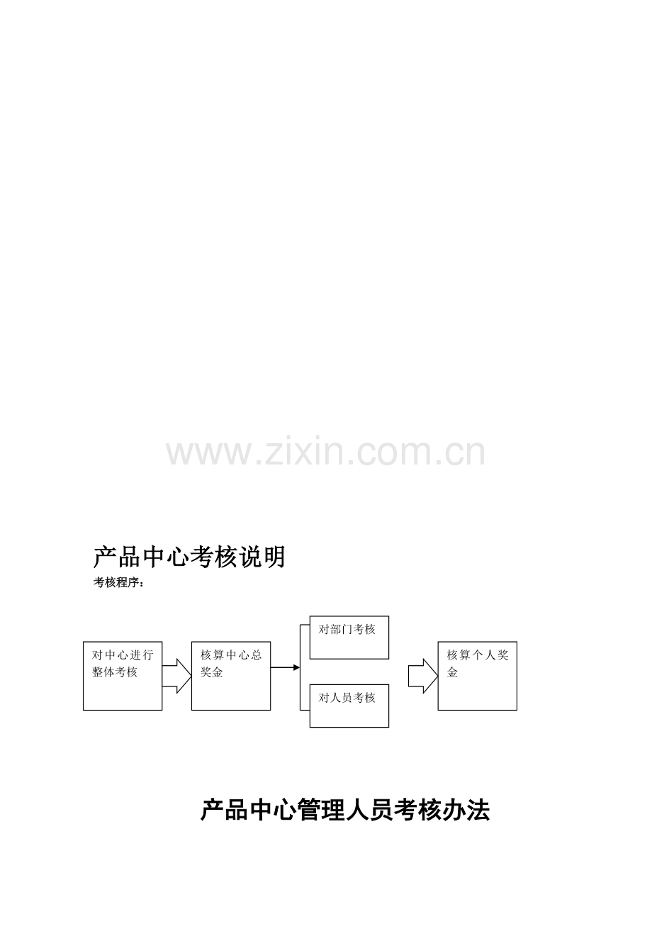 产品中心管理人员考核办法.doc_第1页