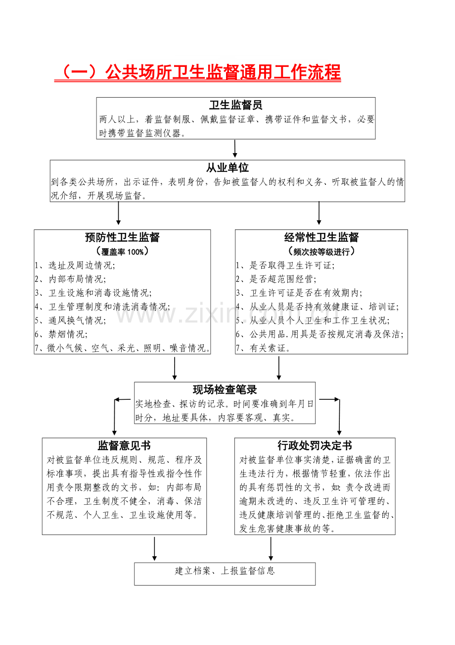 公共场所卫生监督通用工种流程.doc_第1页